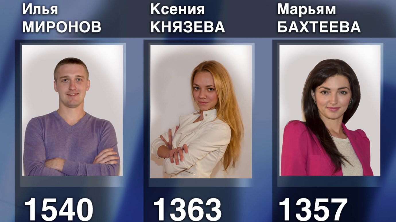 Илья Миронов продолжает лидировать в конкурсе ведущих на 11 канале