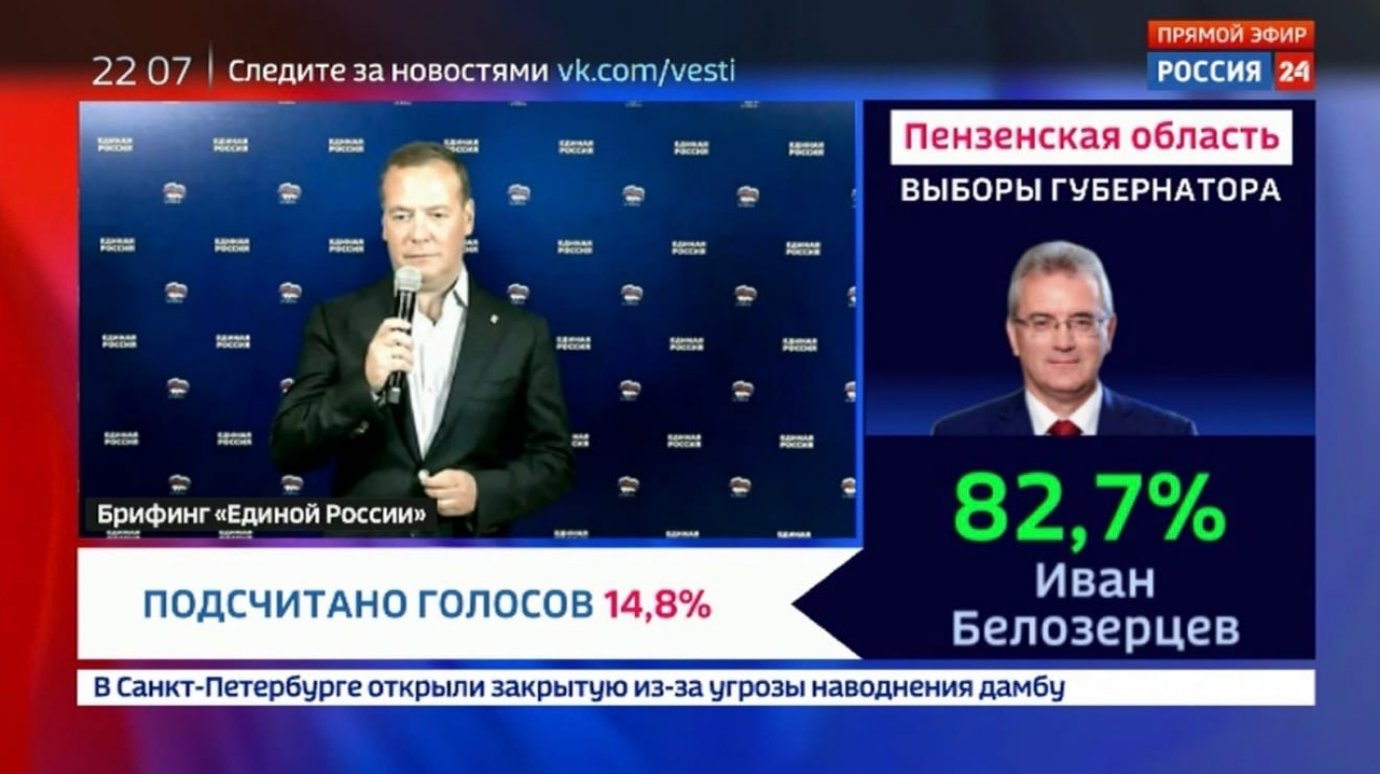 По итогам подсчета 14,8% голосов Иван Белозерцев набрал 82,7%