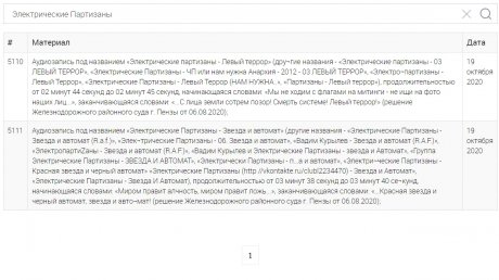 Почему навального признали экстремистом. Список музыкантов экстремистов. Текст: вы в списке экстремистов. Список экстремистских музыкальных групп.