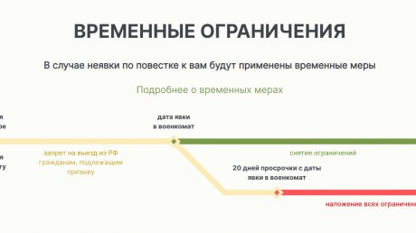 В России начали тестировать сайт с повестками