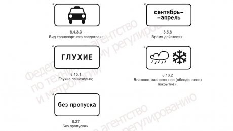 Водителям придется запомнить новые дорожные знаки