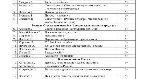Подготовлен список книг для воспитания школьников патриотами