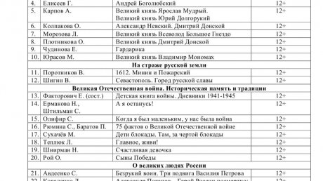 Подготовлен список книг для воспитания школьников патриотами