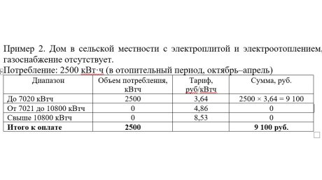 Дифференцированные тарифы за свет: пензенцы получили первые квитанции