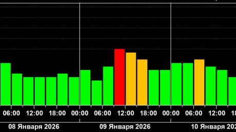 9 января вероятны слабые магнитные бури