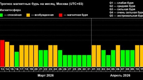На Земле ожидается серия магнитных возмущений