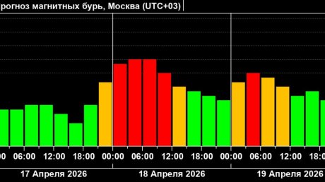 В выходные на Земле прогнозируются магнитные бури