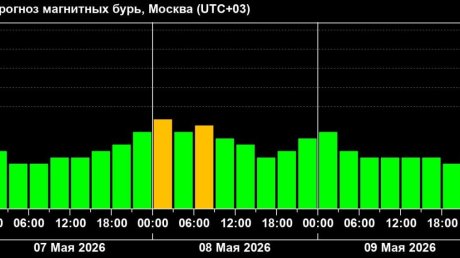 7 и 8 мая вероятны геомагнитные возмущения