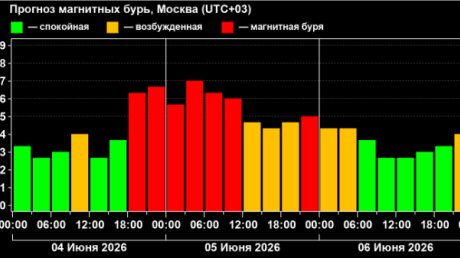 4 июня на Земле ожидается очередная магнитная буря