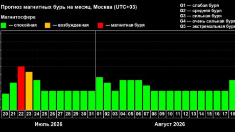 22 июля ожидается очередная геомагнитная буря