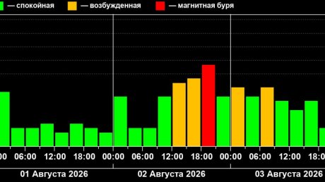 Вечером 2 августа на Земле ожидается магнитная буря