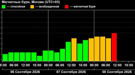 На Земле началась первая осенняя магнитная буря