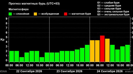 24 сентября на Земле ожидается магнитная буря